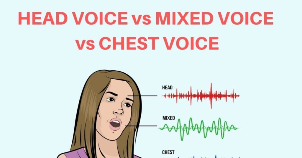 What Are the Types of Singing Voices
